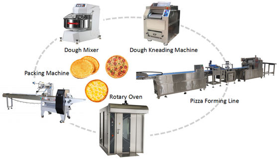 acheter Ligne de production de pizzas entièrement automatique Ligne de production de pizzas surgelées 300-500 kg/heure fabrication en ligne